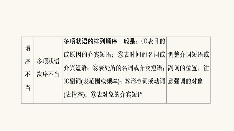 高考语文二轮复习语言文字运用专题1考点2辨析并修改病句PPT课件第5页