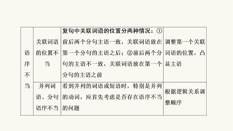 高考语文二轮复习语言文字运用专题1考点2辨析并修改病句PPT课件第6页