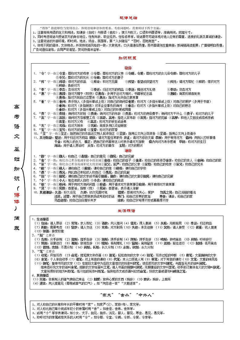 高考语文复习--简表:高中语文基础知识(得体)第1页