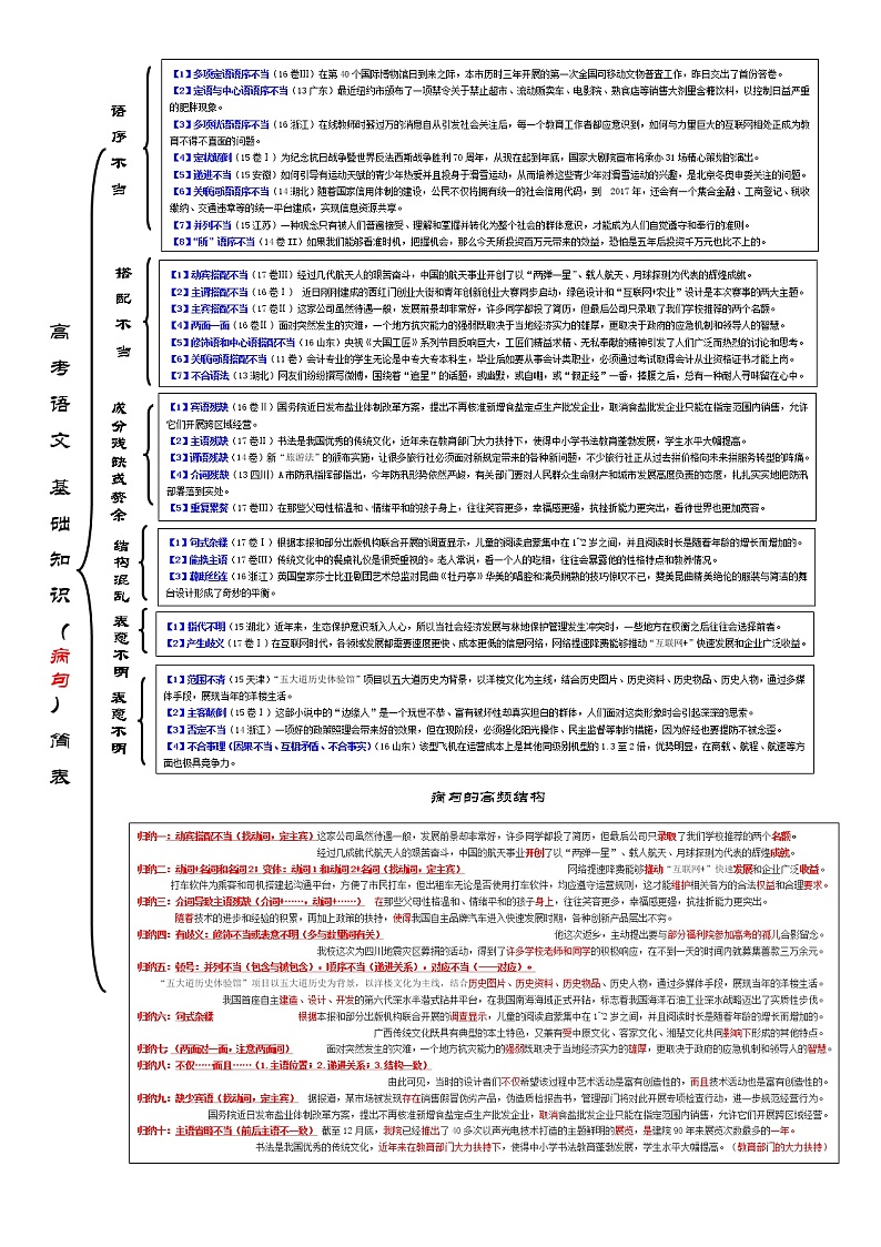高考语文复习--简表:高中语文基础知识(病句) 教案01