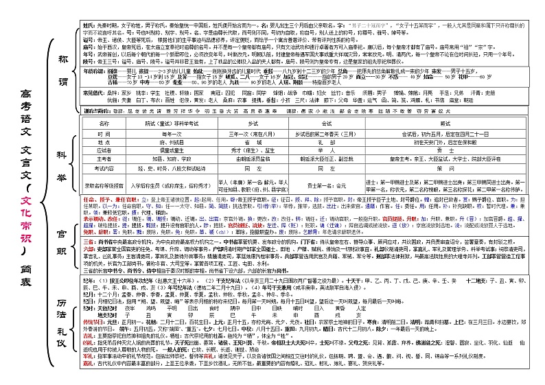 高考语文复习--简表:高中语文阅读文言文(文化常识) 教案01