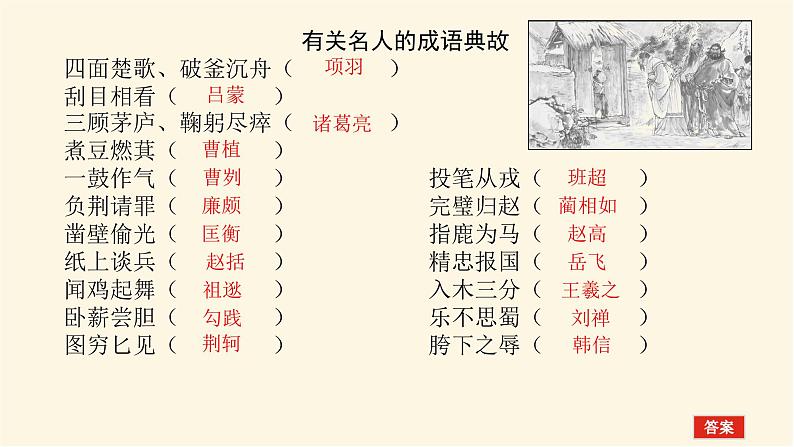 人教统编版高中语文必修上册学习活动一丰富词语积累课件第2页