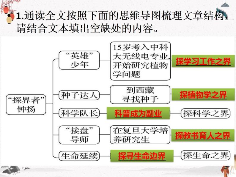 人教统编版高中语文必修上册4.3《 “探界者”钟杨》 课件+教案+第四课练习含解析卷07