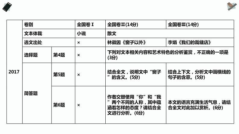 高考专题:散文类文本阅读 PPT课件07
