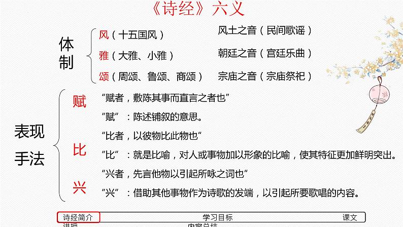 2022—2023学年统编版高中语文必修上册 古诗词诵读《静女》课件29张08