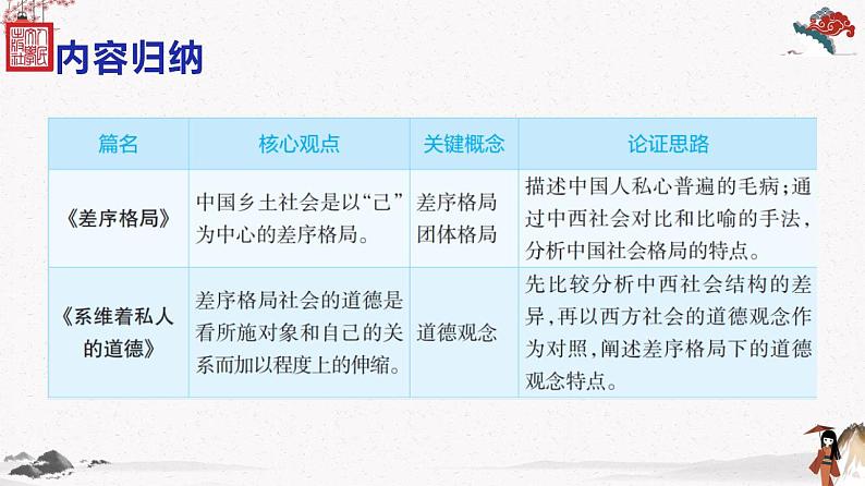 《乡土中国》第3课时 课件第8页