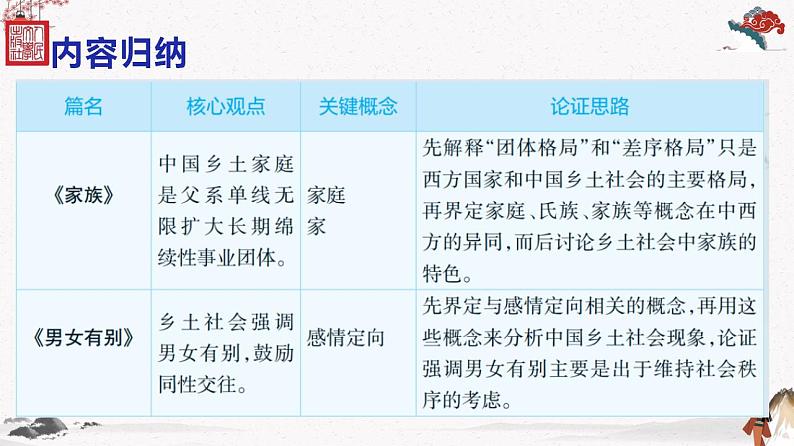 人教统编版高中语文必修 上册 第五单元5.4 《乡土中国》第4课时 家族绵续与感情定向 课件+教案08