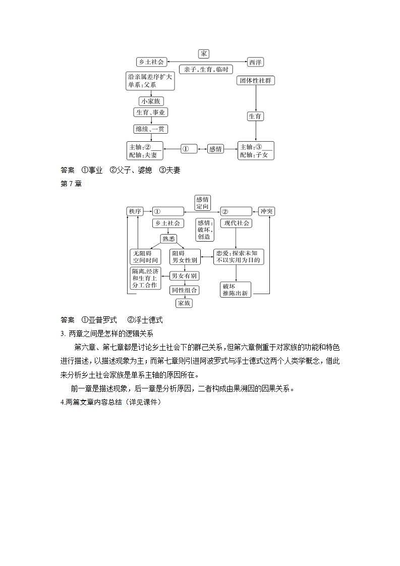 人教统编版高中语文必修 上册 第五单元5.4 《乡土中国》第4课时 家族绵续与感情定向 课件+教案02