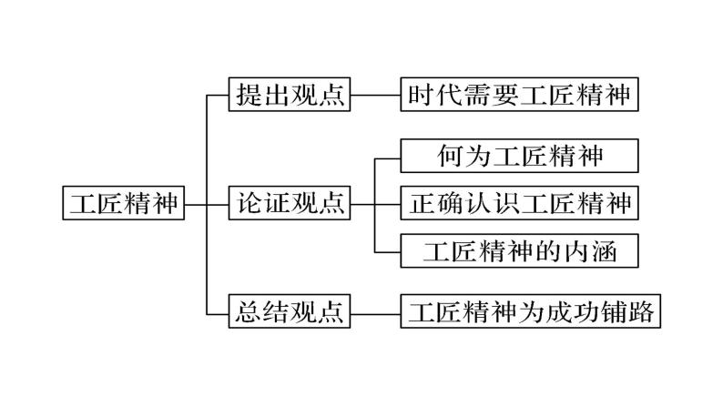 2022-2023学年统编版高中语文必修上册5.《以工匠精神雕琢时代品质》课件24张08