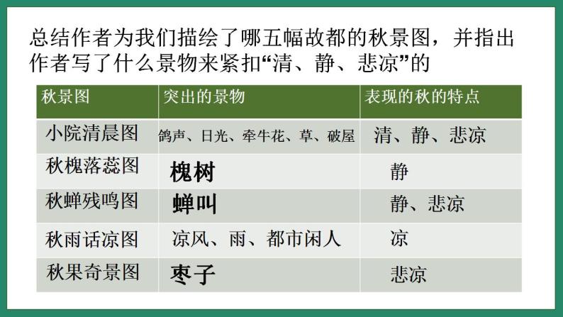 2022-2023学年统编版高中语文必修上册14《荷塘月色》《故都的秋》群文阅读 课件41张04