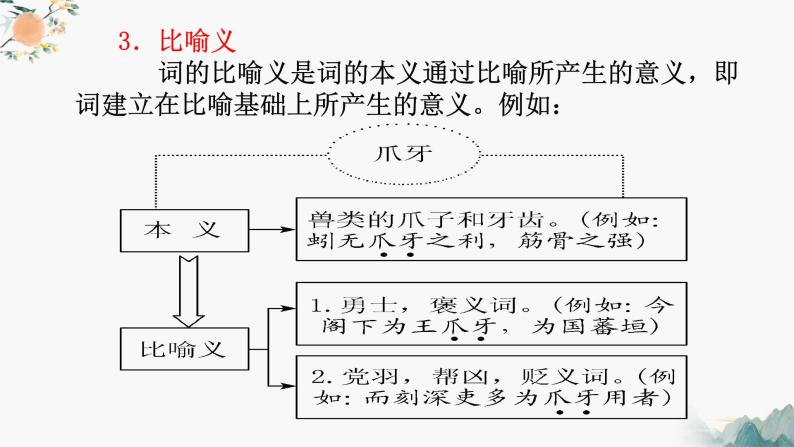 2023届高考语文复习：  巩固基础之文言实词 课件68张06