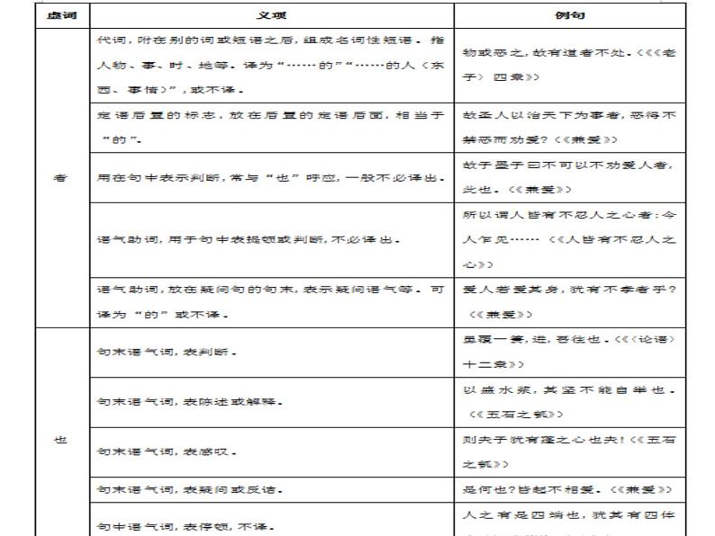 2022-2023学年统编版高中语文选择性必修上册第2单元指导学习 课件120张第8页