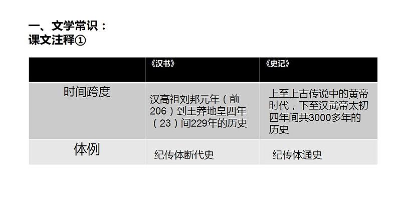 2022-2023学年统编版高中语文选择性必修中册10.《苏武传》课件02