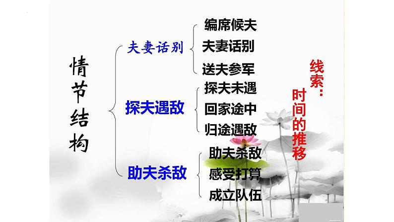 2022-2023学年统编版高中语文选择性必修中册8.1《荷花淀》课件第6页