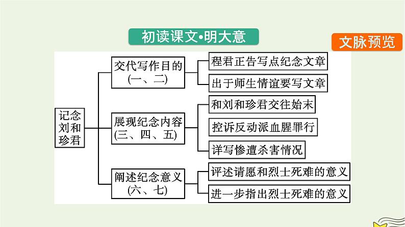 2022秋新教材高中语文第二单元6.1记念刘和珍君课件部编版选择性必修中册第7页