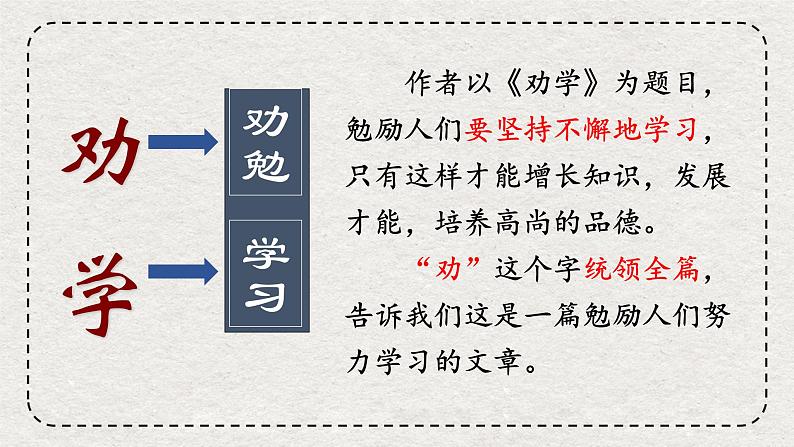 2022-2023学年统编版高中语文必修上册10.1《劝学》课件第6页