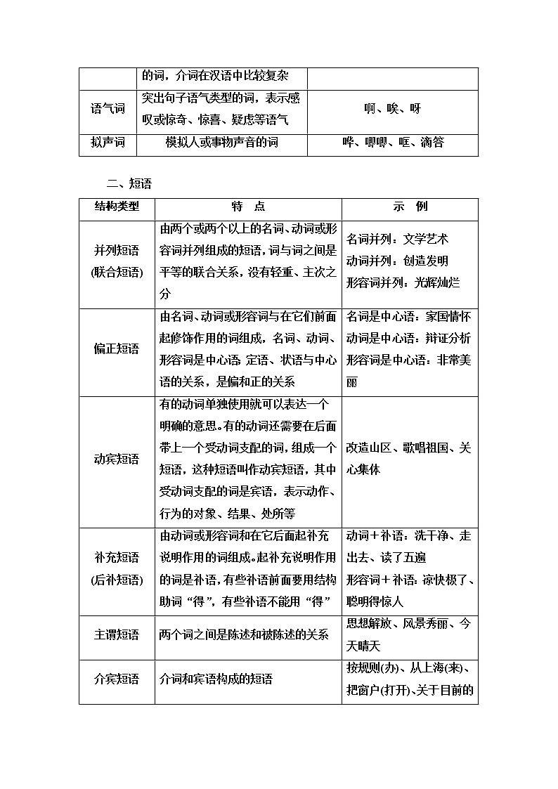 人教版高考语文二轮总复习第4部分专题3病句课时学案03