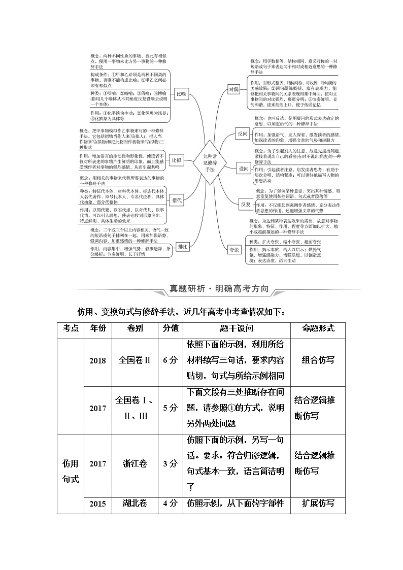 人教版高考语文二轮总复习第4部分专题4仿用、变换句式与常见修辞手法课时学案02