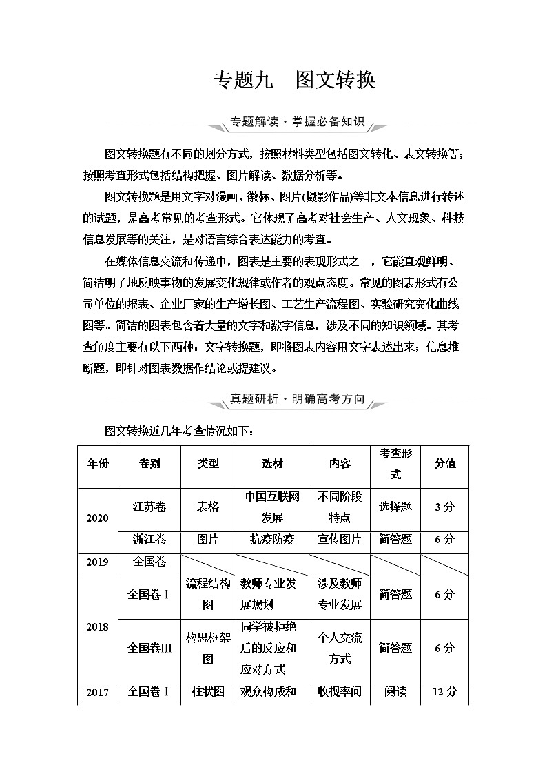 人教版高考语文二轮总复习第4部分专题9图文转换课时学案第1页