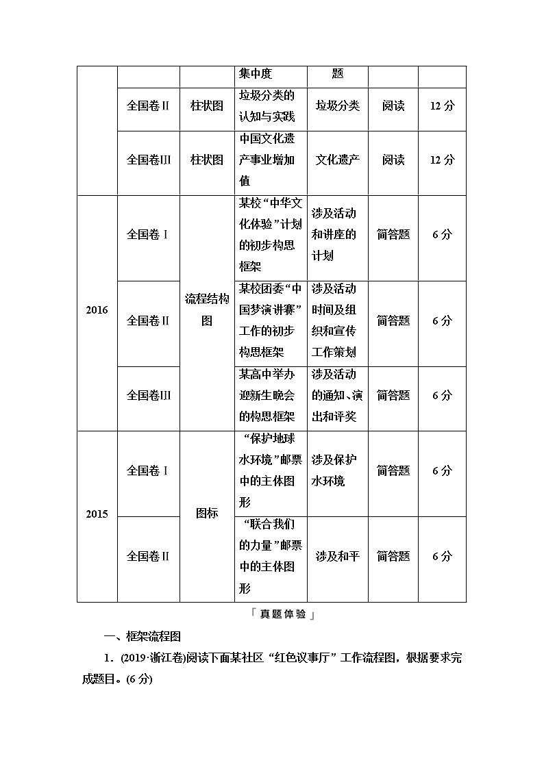 人教版高考语文二轮总复习第4部分专题9图文转换课时学案第2页