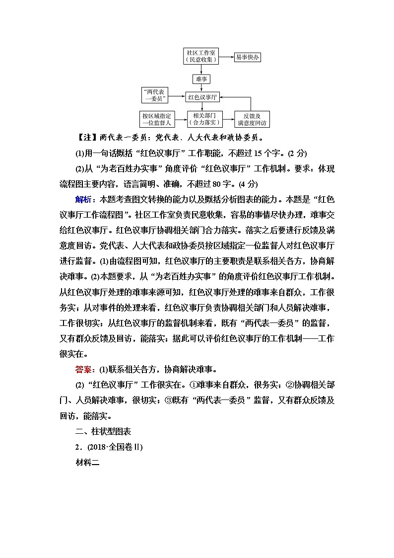 人教版高考语文二轮总复习第4部分专题9图文转换课时学案第3页