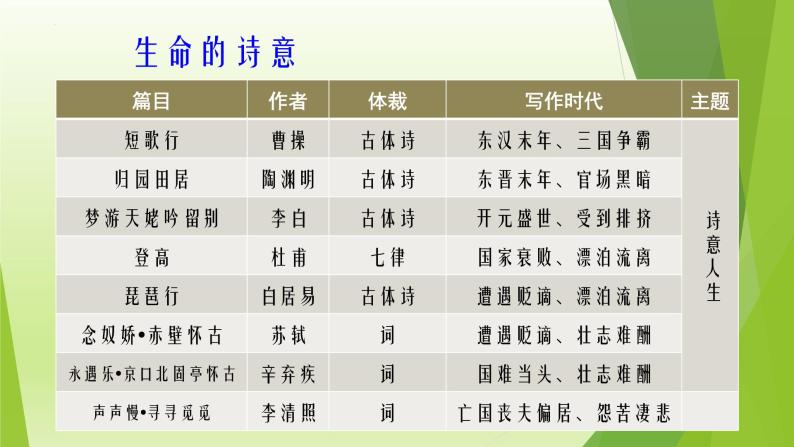 2022-2023学年统编版高中语文必修上册7《短歌行》《归园田居》对比阅读 课件01