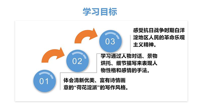 统编版选择性必修中册 8.1 荷花淀 课件第2页