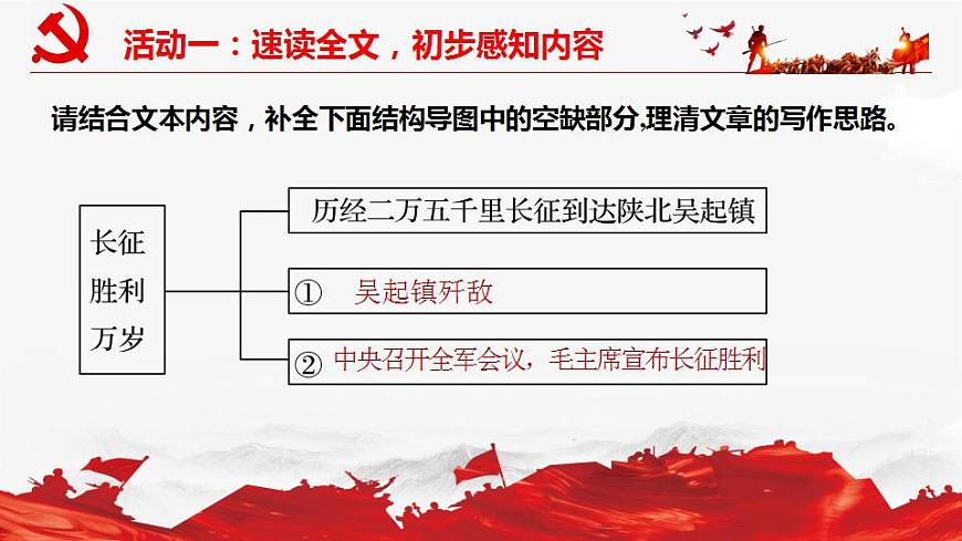 2022-2023學年統(tǒng)編版高中語文選擇性必修上冊2.1《長征勝利萬歲》課件第7頁