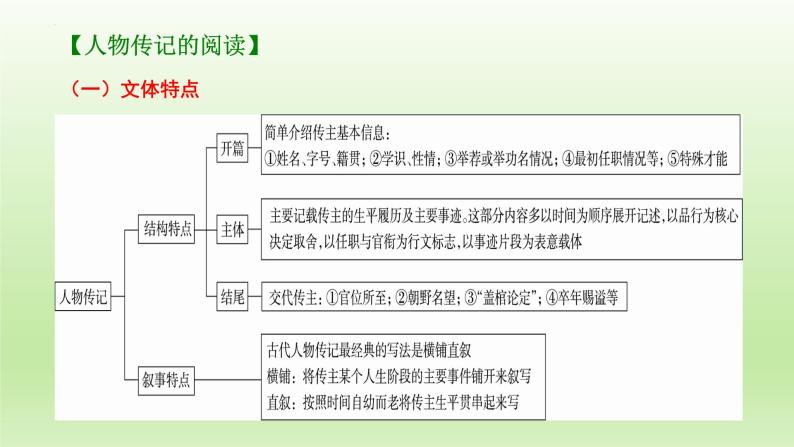 2023届高考语文一轮复习：文言文阅读之文言实词 课件02