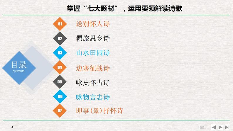 高考语文复习---_高考诗歌鉴赏精品课件 诗歌课案(168)04