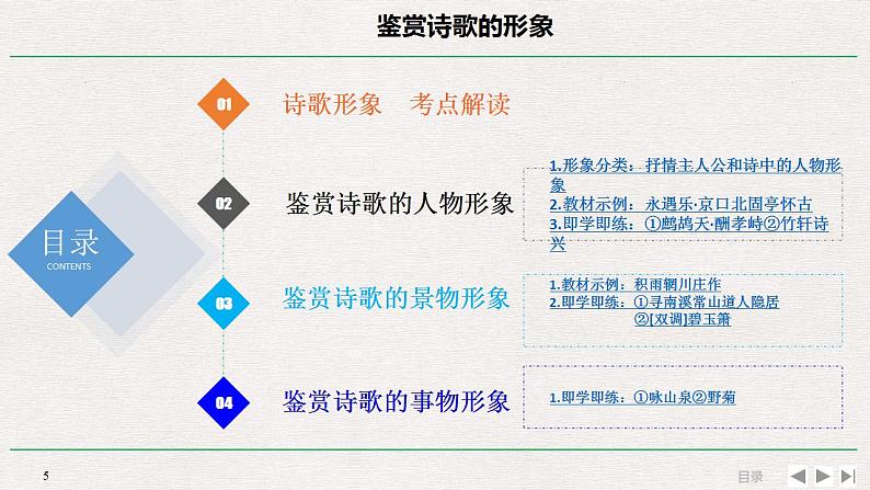 高考语文复习---_高考诗歌鉴赏精品课件 诗歌课案(168)05