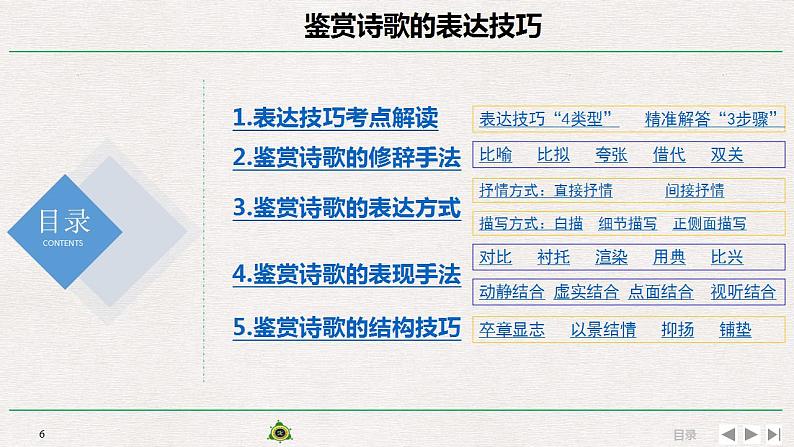高考语文复习---_高考诗歌鉴赏精品课件 诗歌课案(168)06