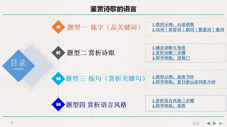 高考语文复习---_高考诗歌鉴赏精品课件 诗歌课案(168)07