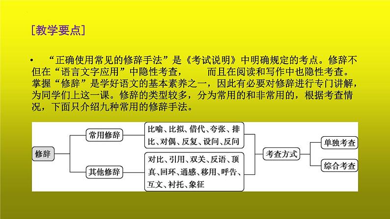2023届高考语文复习:语言运用之正确使用常见的修辞手法 课件第3页