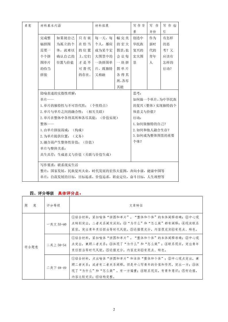 作文评分标准及作文标杆卷第2页