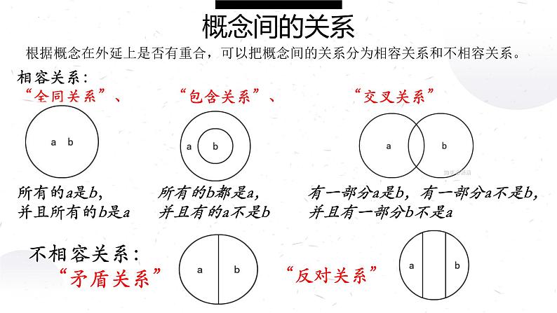 2022-2023学年统编版高中语文选择性必修上册《逻辑的力量》课件05
