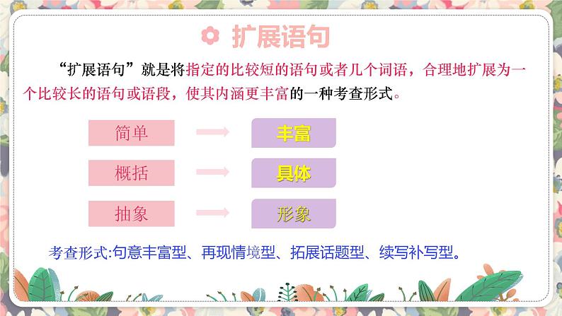 2023届高考语文复习:扩展语句 课件第3页
