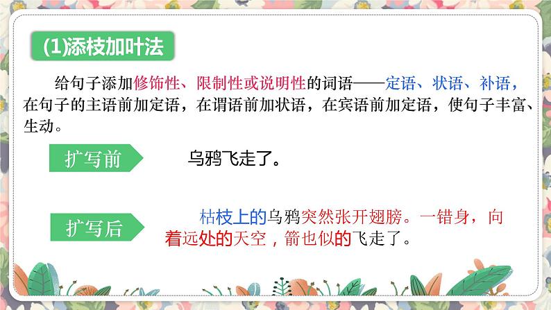 2023届高考语文复习:扩展语句 课件第7页