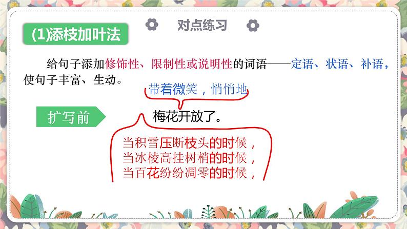 2023届高考语文复习:扩展语句 课件第8页