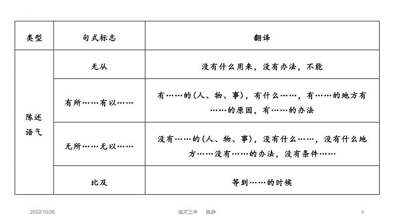 2023届高考语文复习:文言固定句式与翻译 课件第6页