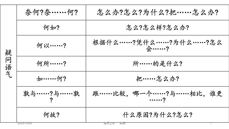 2023届高考语文复习:文言固定句式与翻译 课件第7页