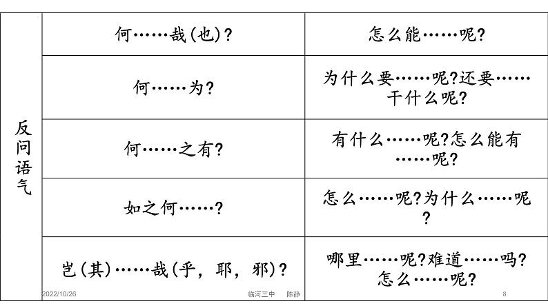 2023届高考语文复习:文言固定句式与翻译 课件第8页