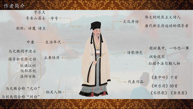 2022-2023学年统编版高中语文必修上册8.3《琵琶行(并序)》课件第4页
