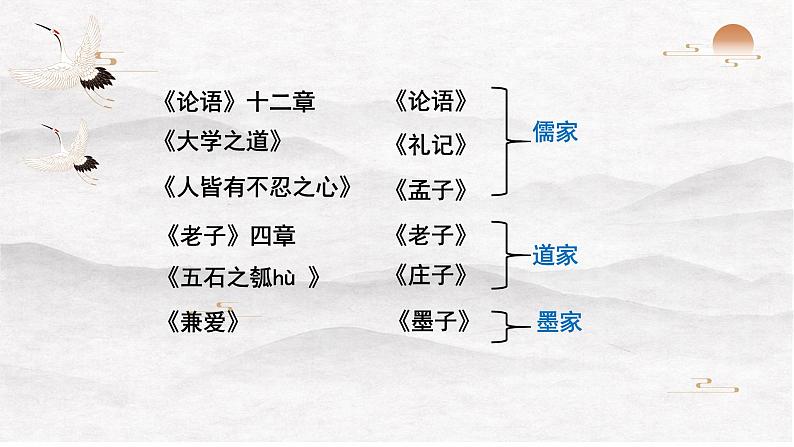 《论语》十二章 课件第2页