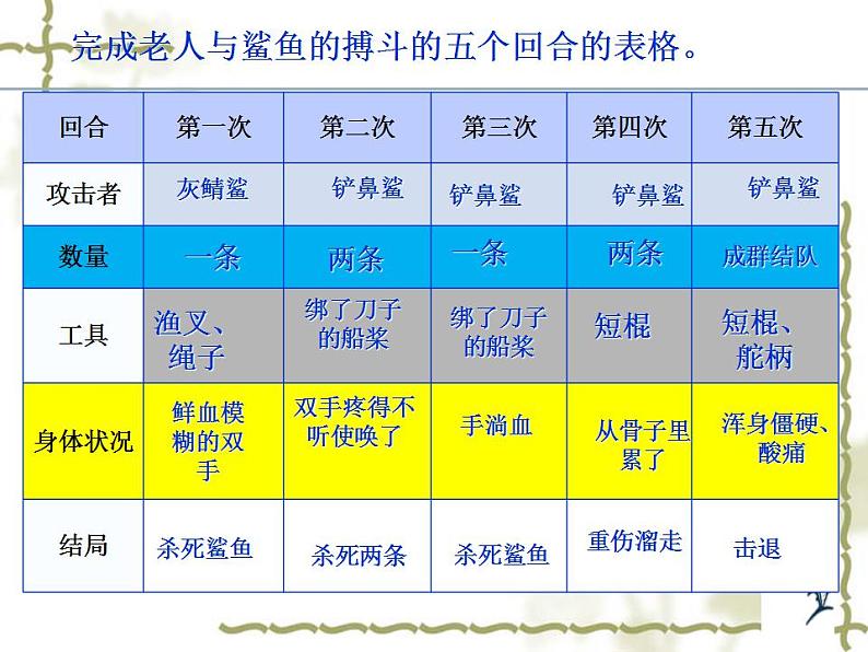 10《老人与海(节选)》课件 2022-2023学年统编版高中语文选择性必修上册08