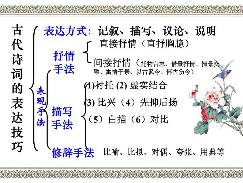 2023届高考语文复习-鉴赏古代诗歌的手法(表达技巧) 课件第6页