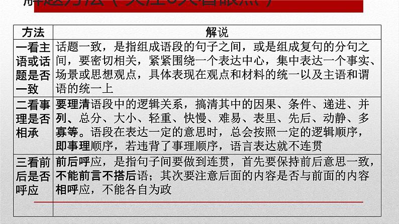 2023届高考专题复习:句子复位排序 课件第3页