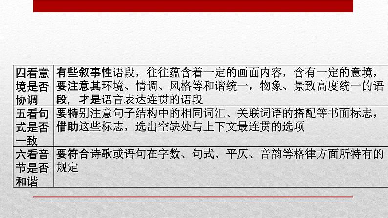 2023届高考专题复习:句子复位排序 课件第4页