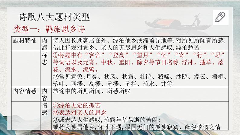 2023届人教部编版高中语文古诗复习:诗歌类型(题材和体裁)第3页