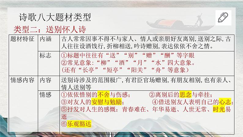 2023届人教部编版高中语文古诗复习:诗歌类型(题材和体裁)第6页